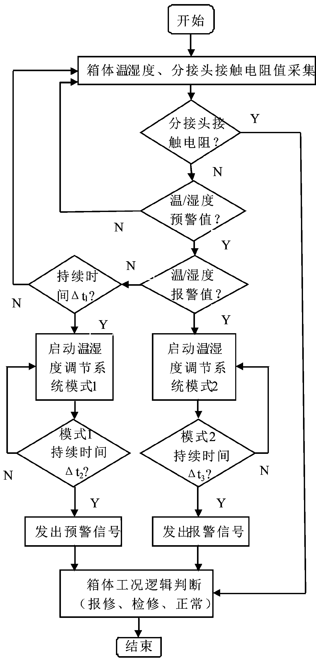 Low-voltage cable branch box working condition online adjustment alarm system