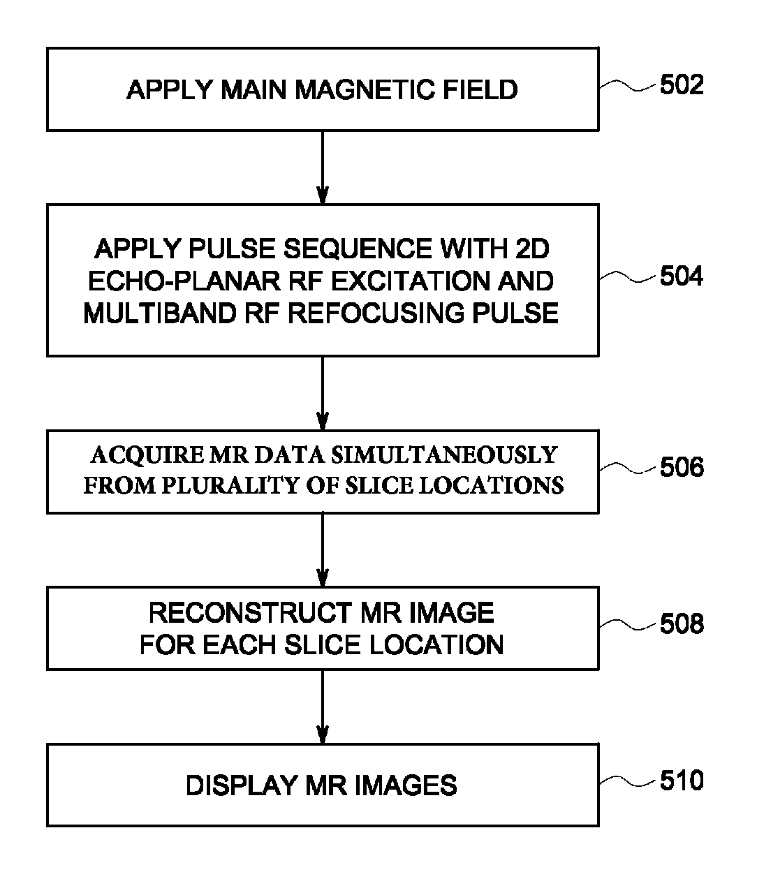 System and method for reduced field of view magnetic resonance imaging