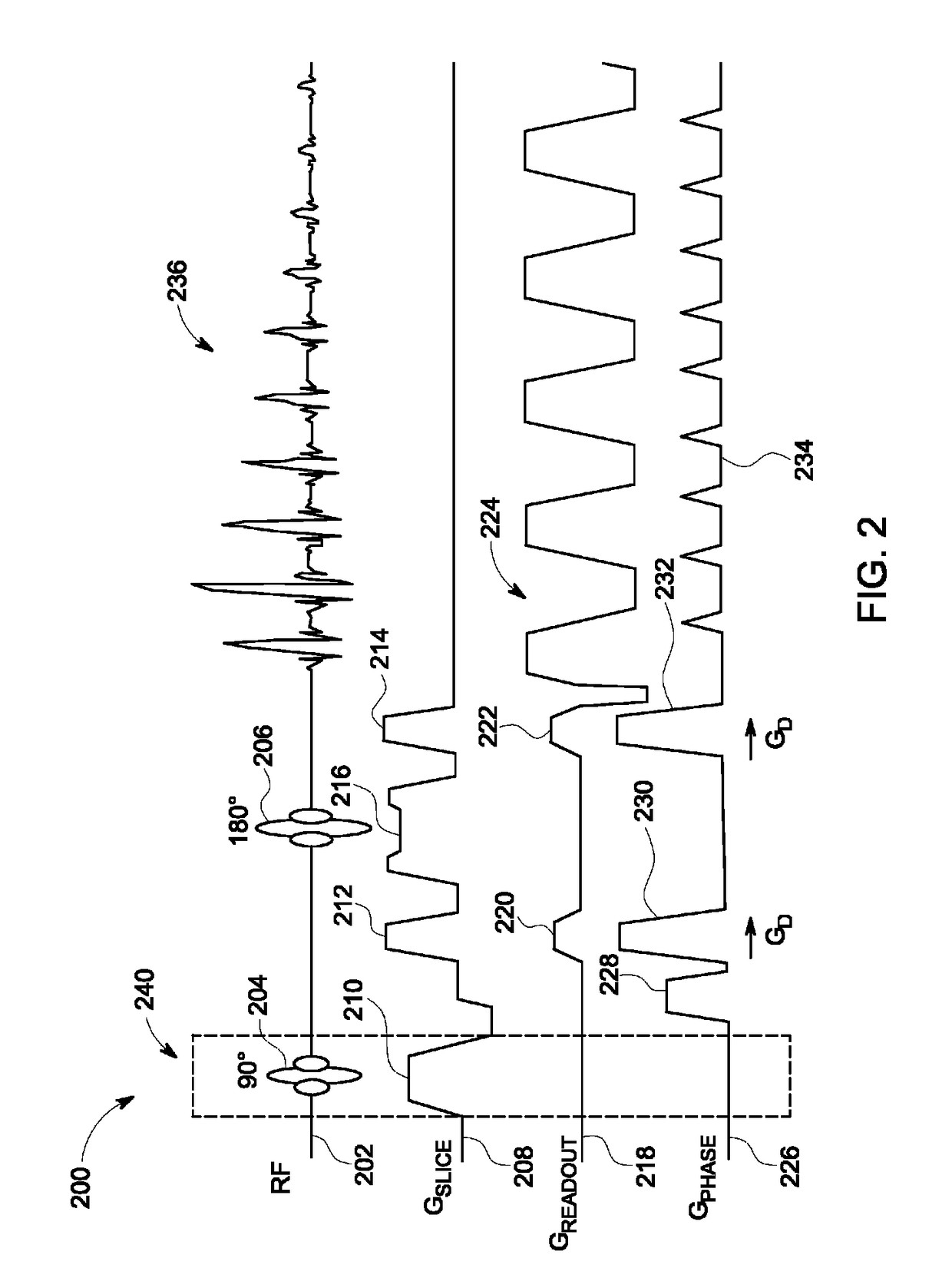 System and method for reduced field of view magnetic resonance imaging