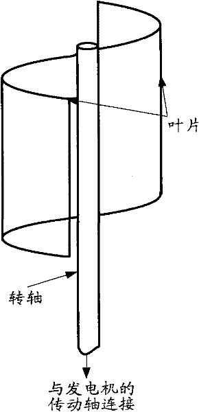 Self-starting equipment of vertical axis wind turbine