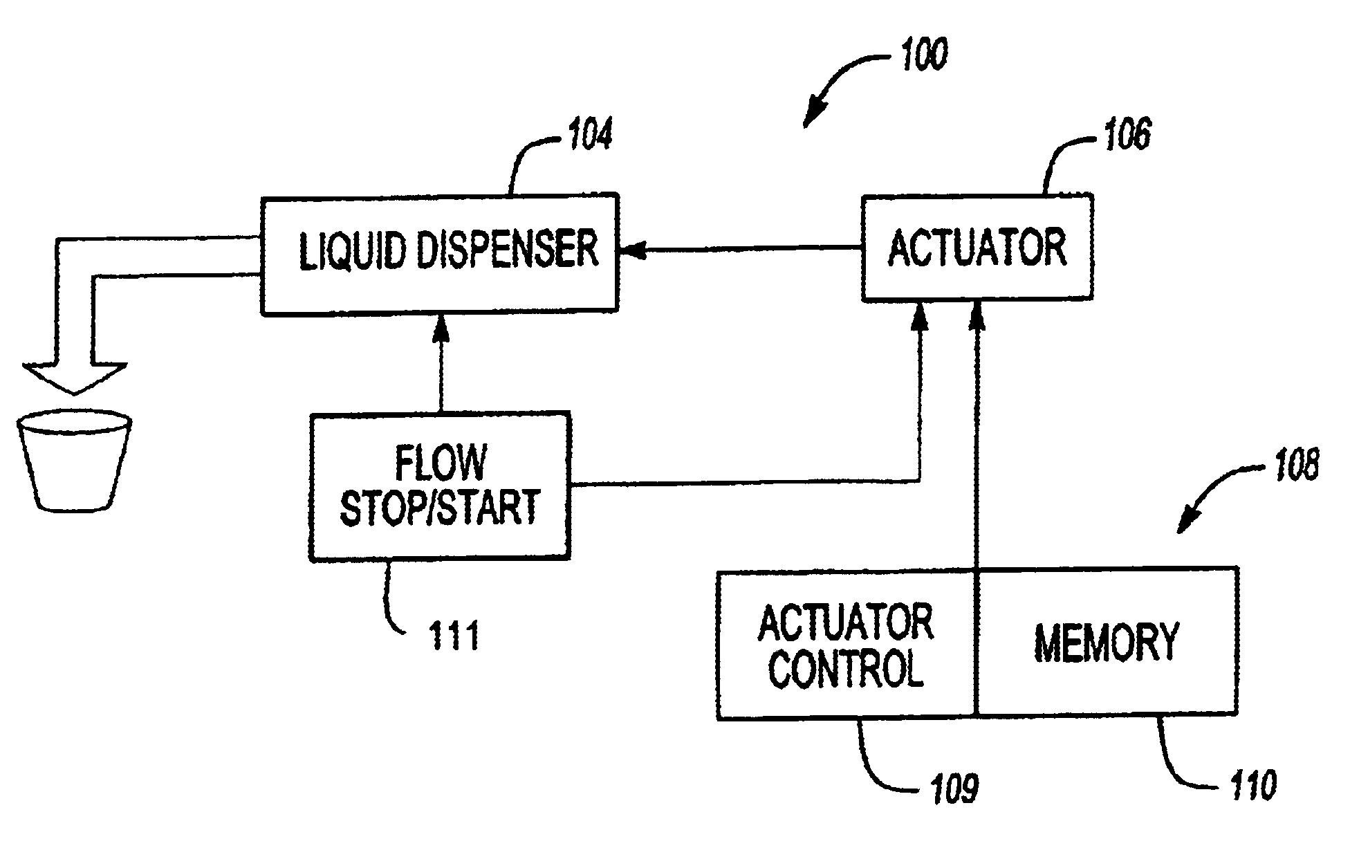 Fluid dispenser calibration system and method