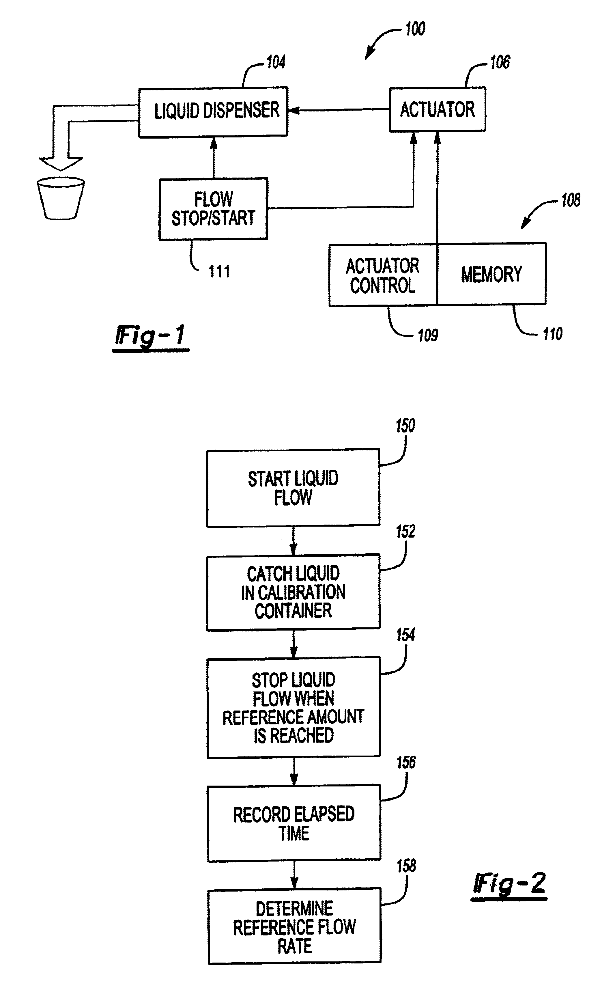 Fluid dispenser calibration system and method