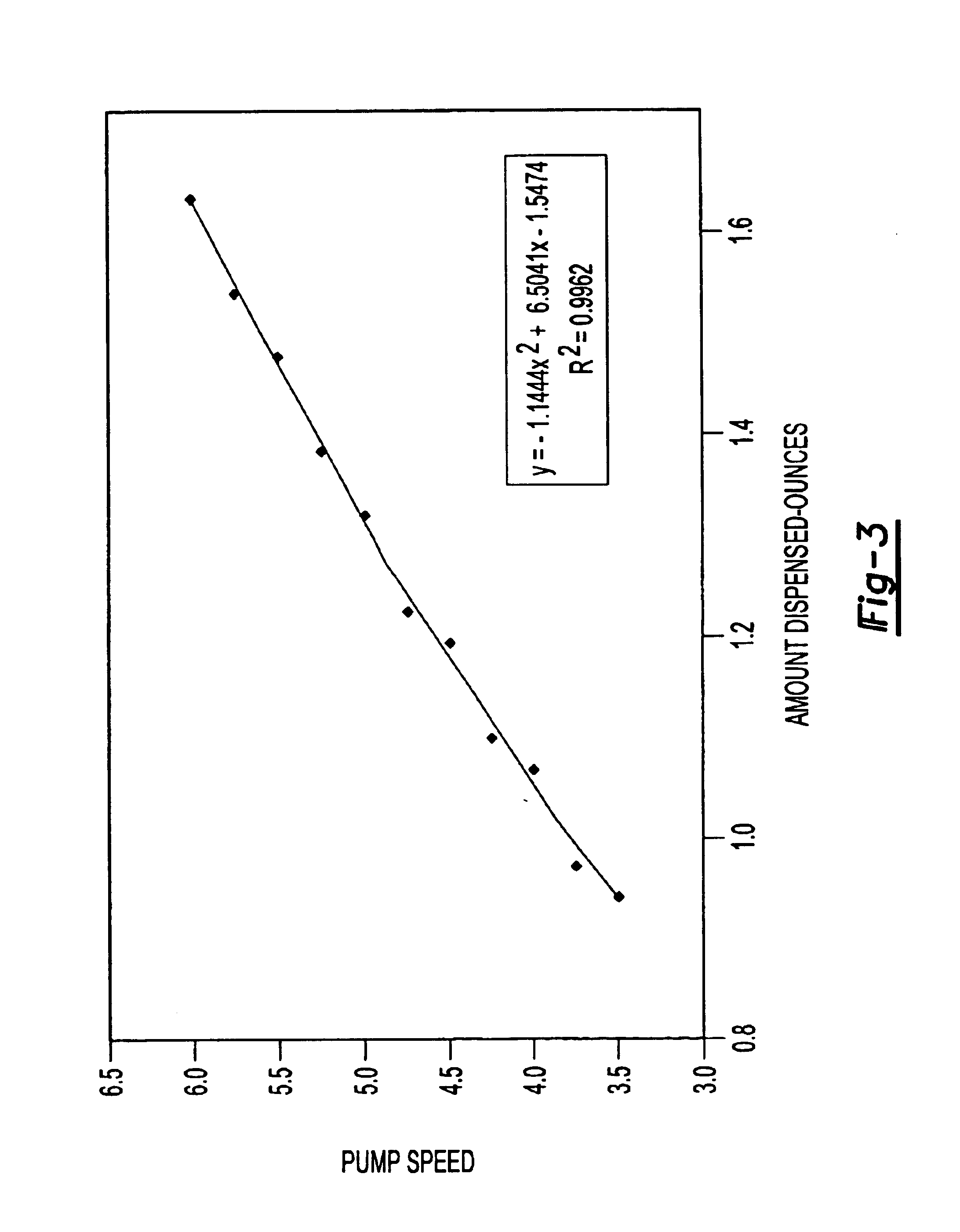 Fluid dispenser calibration system and method