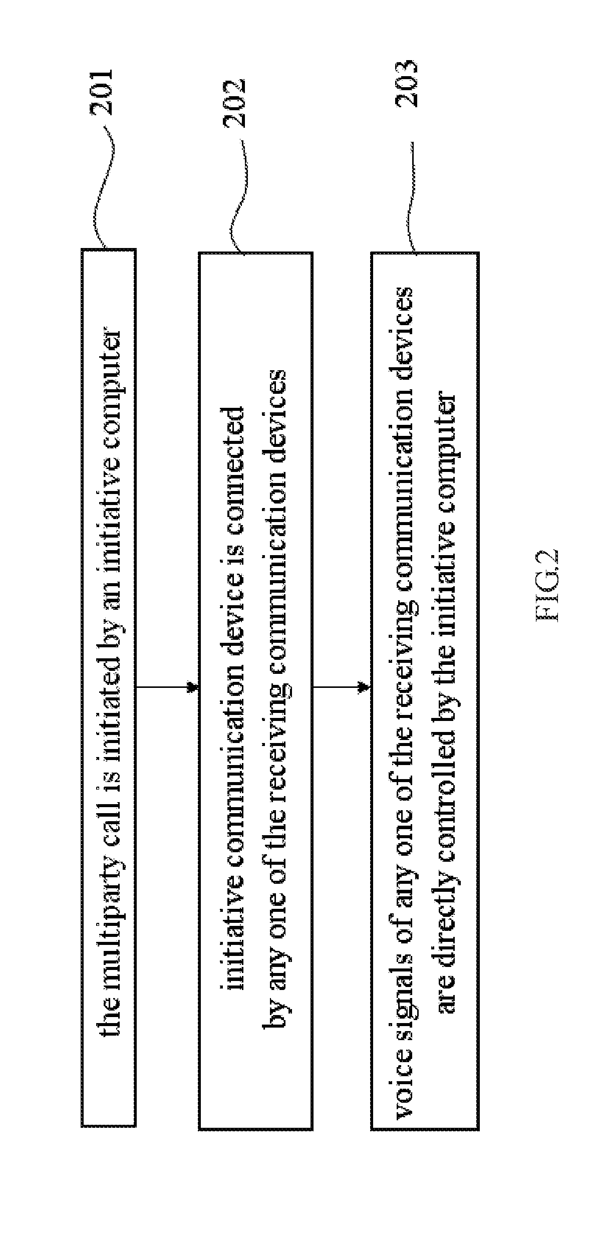 Multiparty lines Communication Method