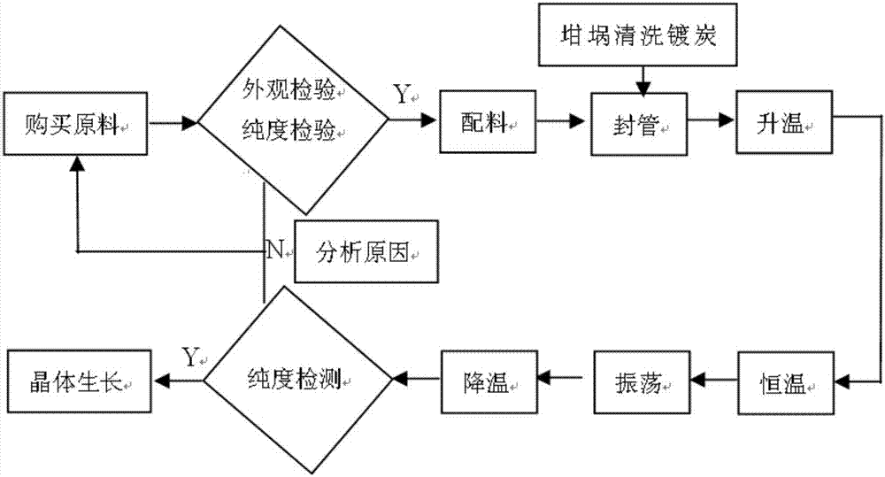 Rapid synthesis method of AgGaGenSe2(n+1) series compounds