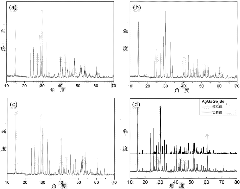 Rapid synthesis method of AgGaGenSe2(n+1) series compounds