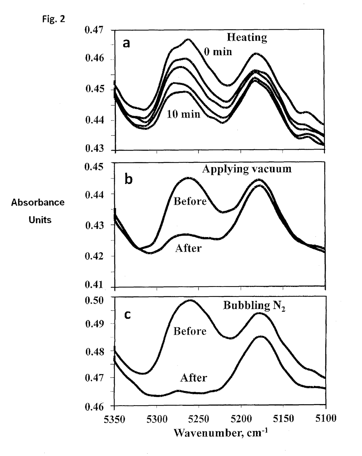 Method And Technique For Verification Of Olive Oil Composition