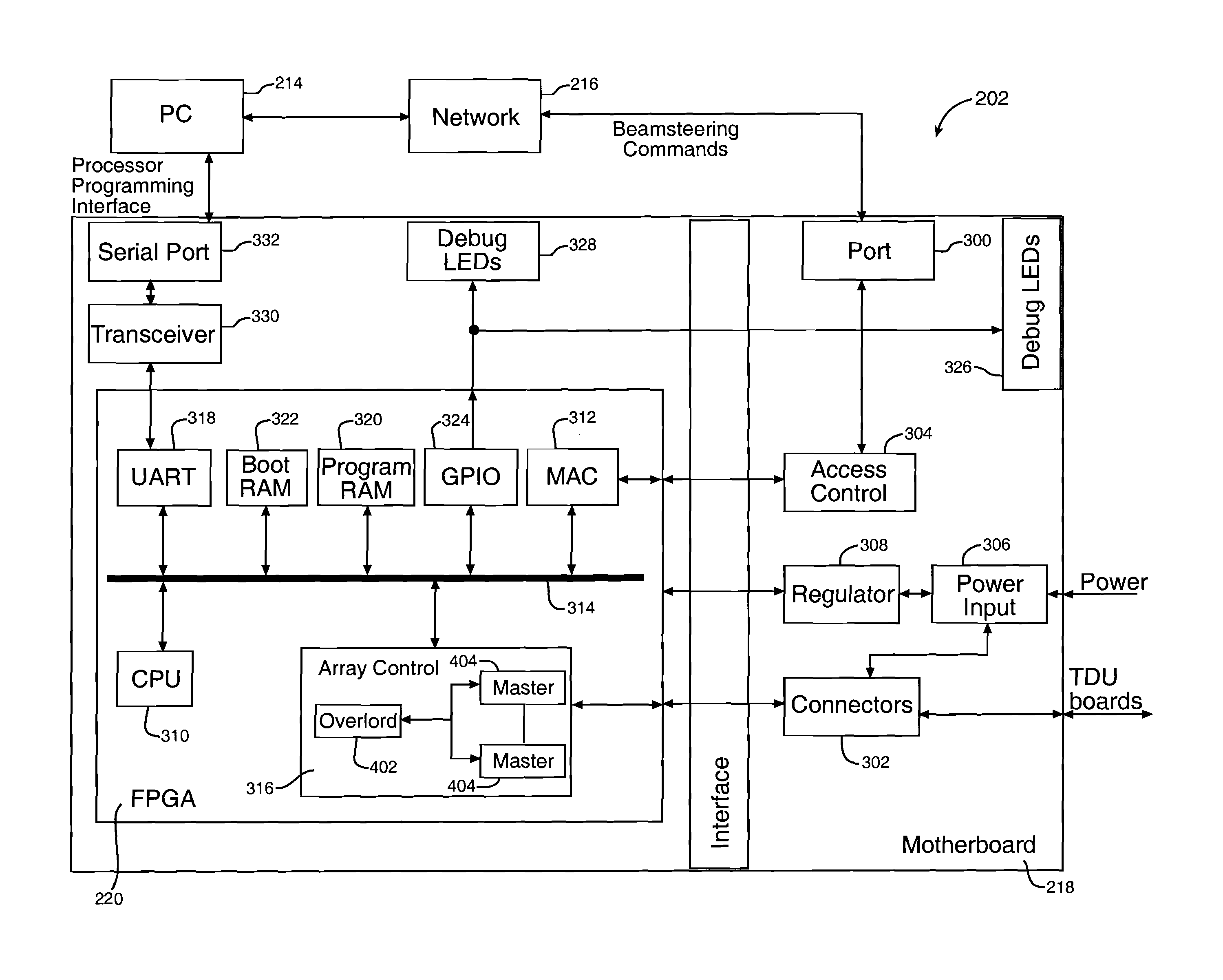 Scalable phased array beamsteering control system