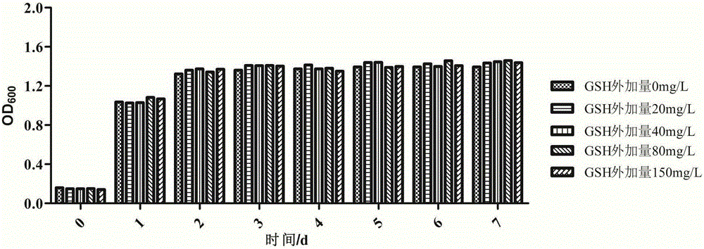 Method for preparing cider with glutathione used as antioxidant