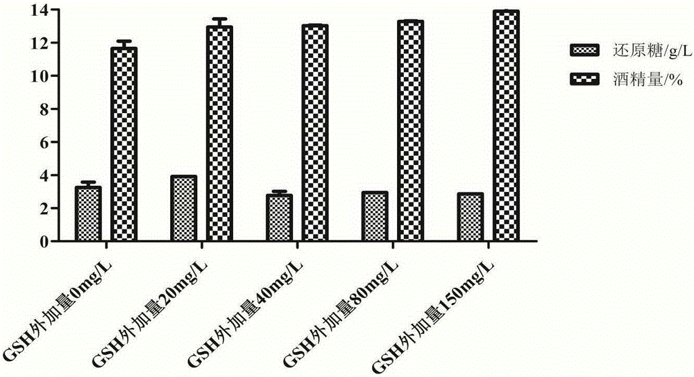 Method for preparing cider with glutathione used as antioxidant