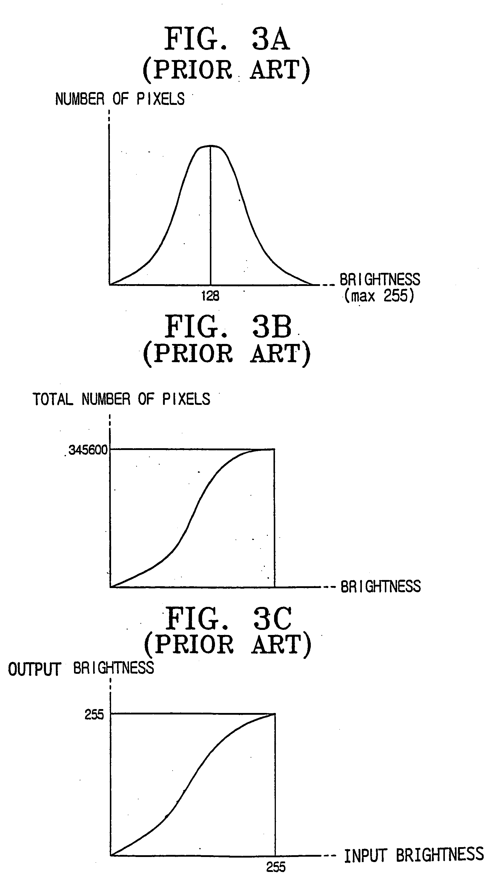 Apparatus and method for brightness control