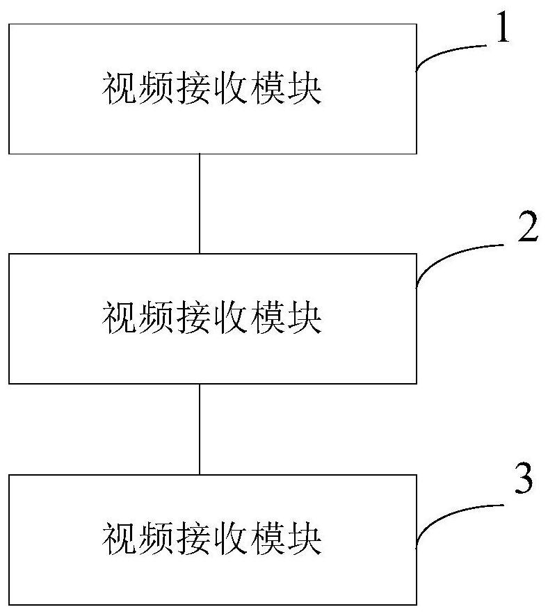 A video receiving method and system for adaptive retransmission waiting time