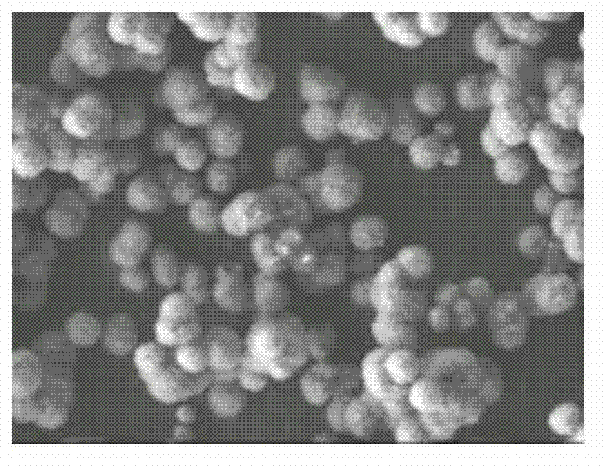 Preparation method of nickel oxide/alumina and nickel/alumina nanometer compound microparticle