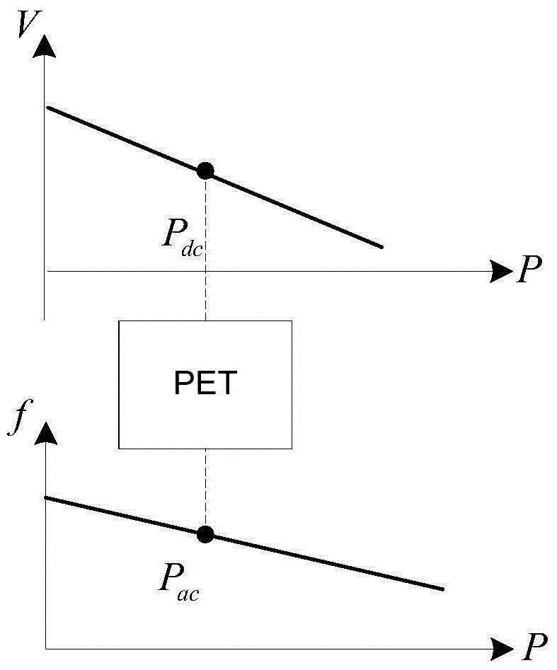 Hybrid microgrid system and power control method based on power electronic transformer