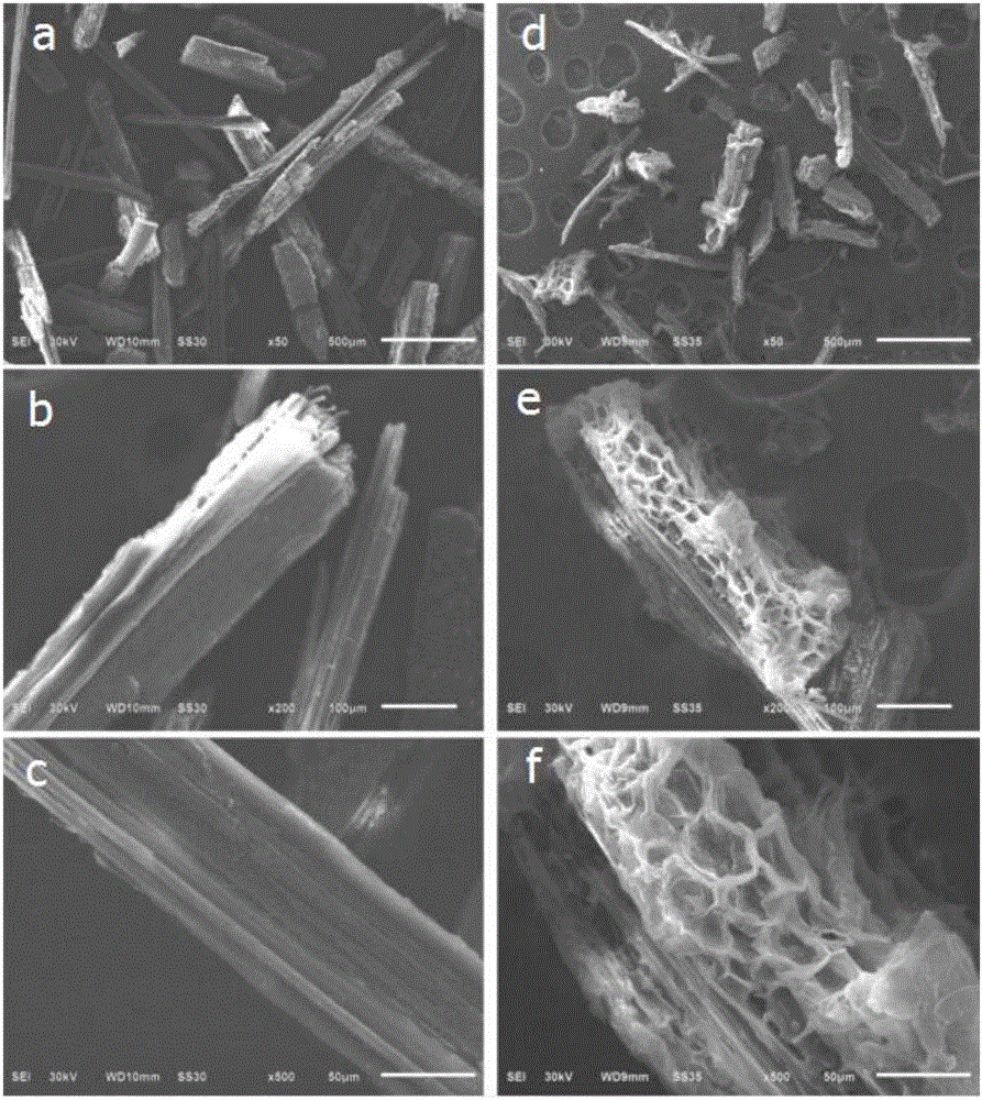 Combined pretreatment process for improving lignocellulose saccharification effect