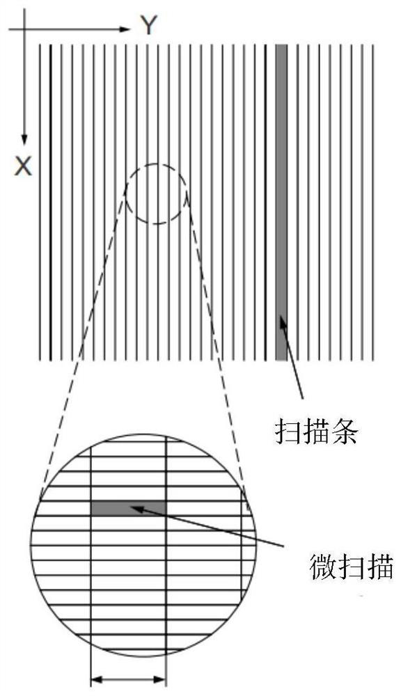 Mask Exposure Control Method