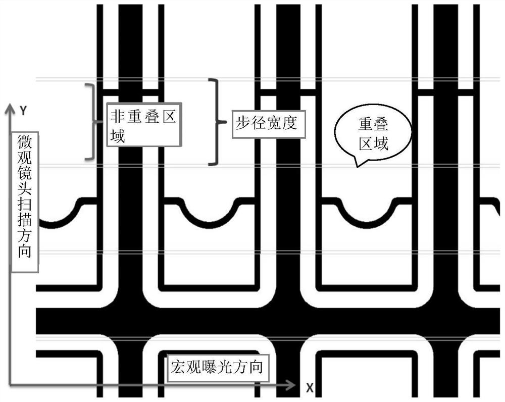 Mask Exposure Control Method