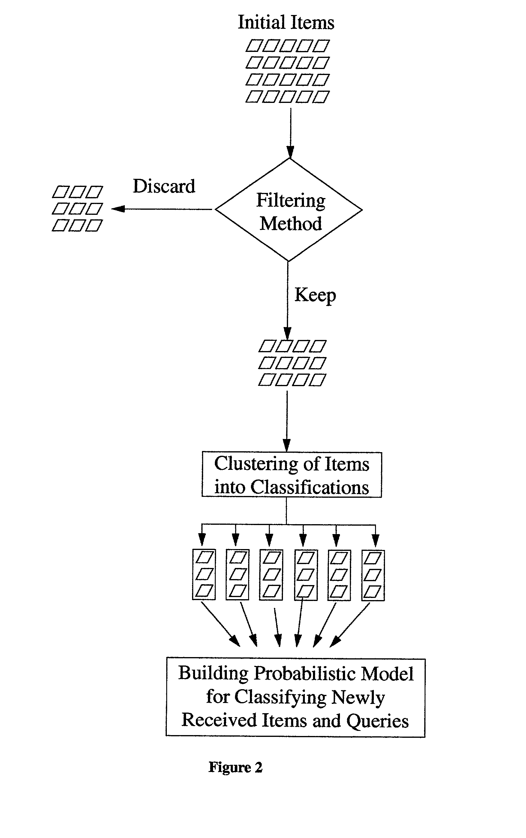 Automated categorization, placement, search and retrieval of user-contributed items