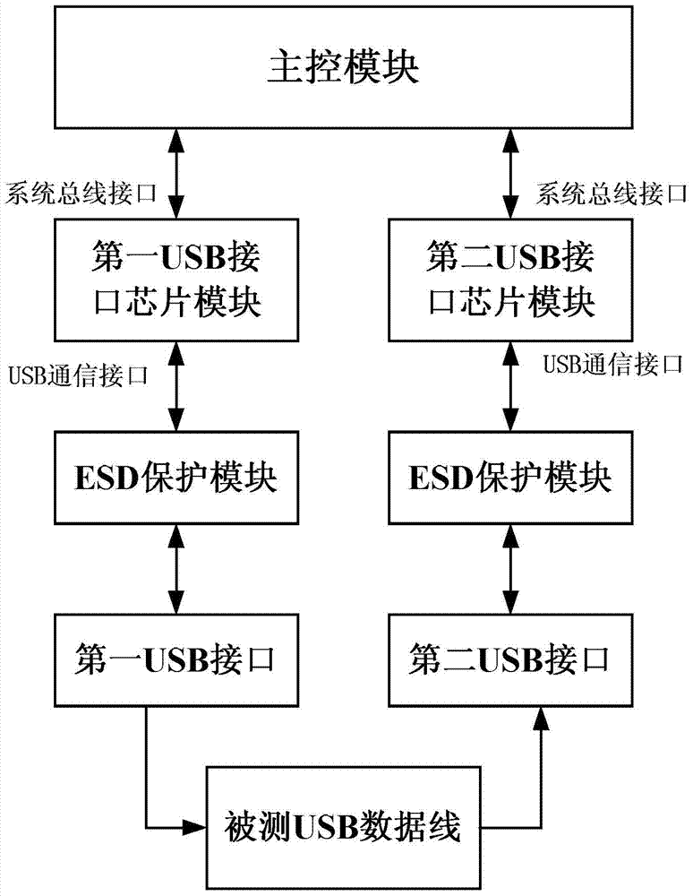 A usb data cable tester