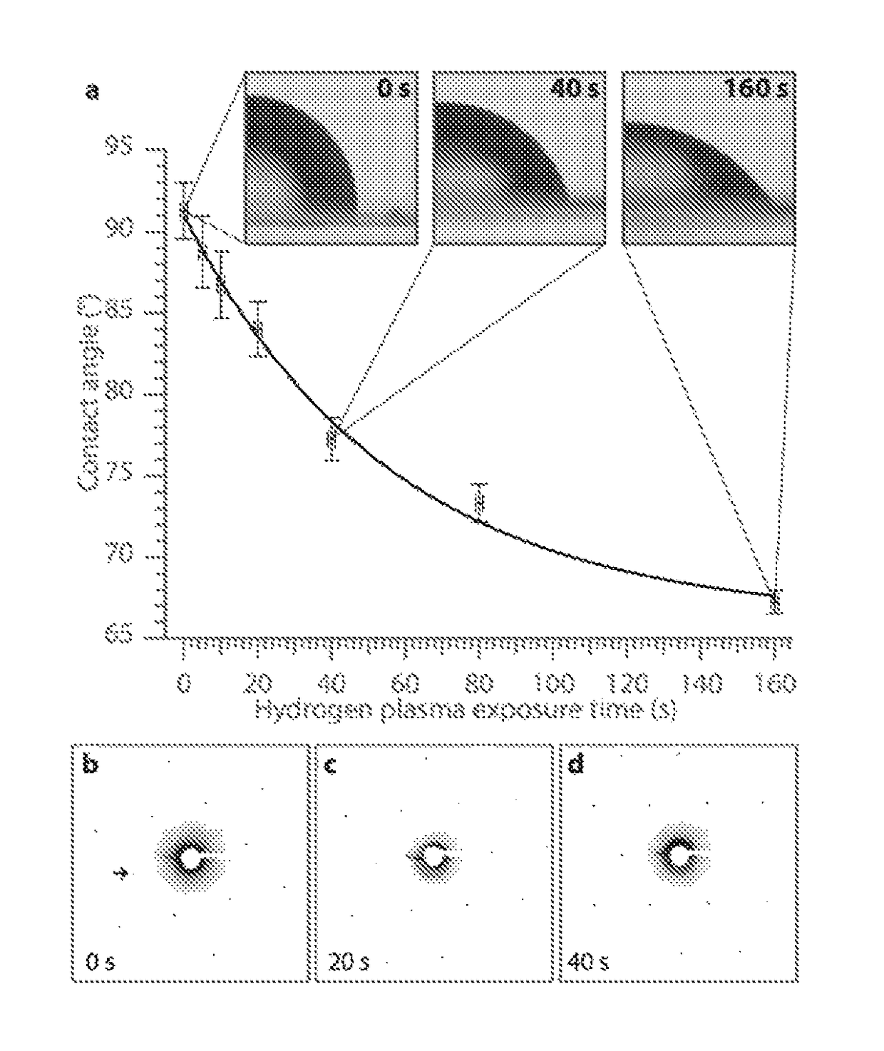 Graphene modification