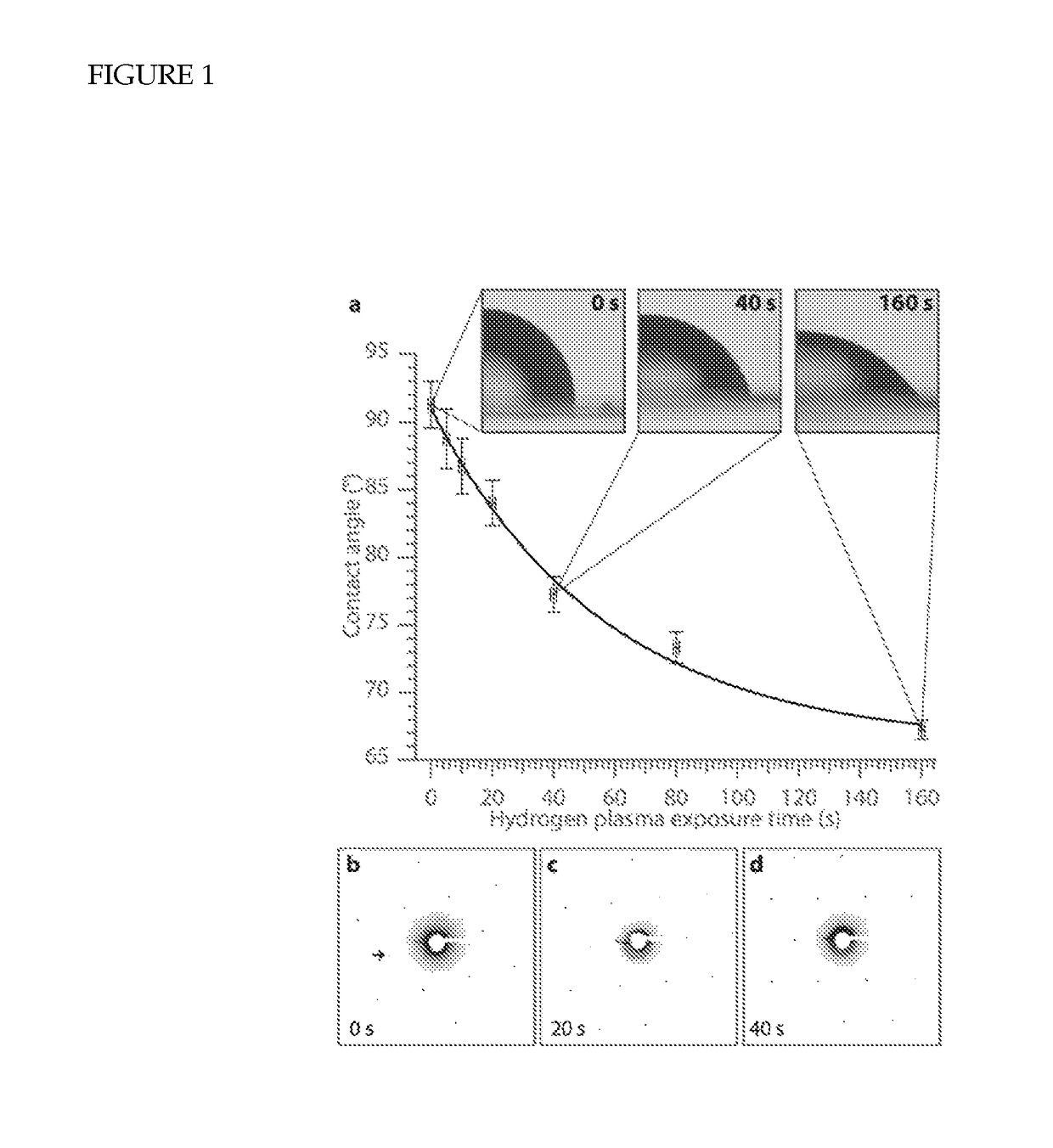 Graphene modification