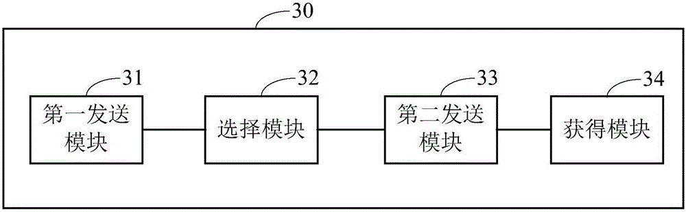 Method and interaction terminal for establishing interaction binding relationship