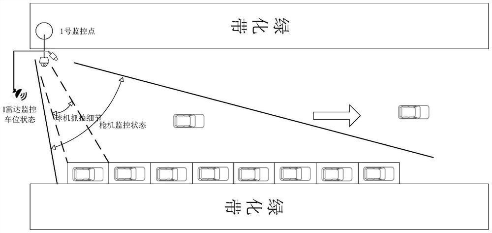 Parking management method and device, computer equipment and storage medium