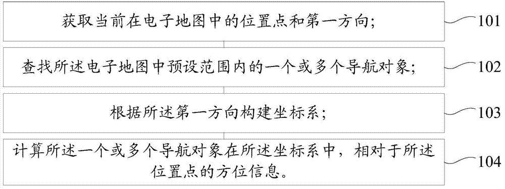 Positioning method and device based on electronic map