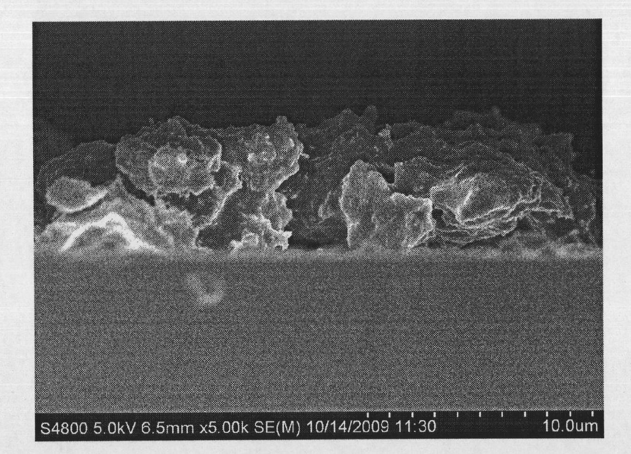 Preparation method for antistatic super hydrophobic composite coating