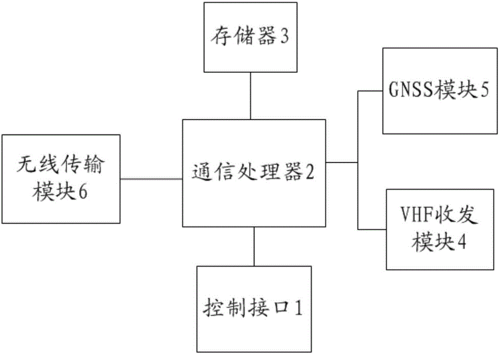 Wireless AIS base station