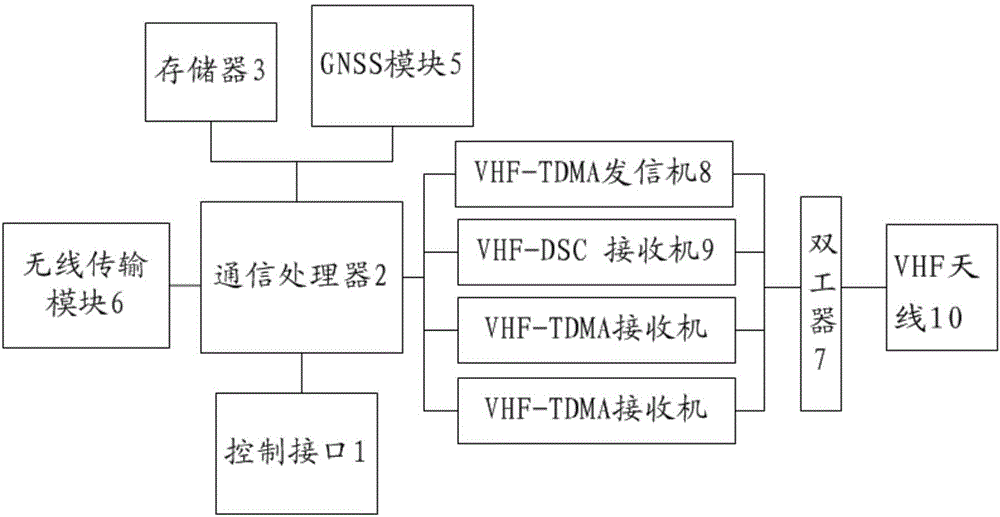 Wireless AIS base station