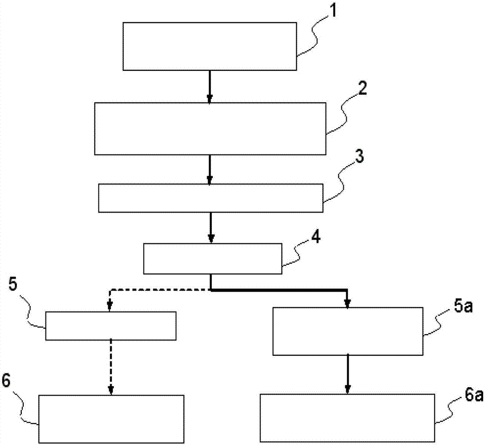 Method and device for generating droplets over a variable spectrum of particle sizes