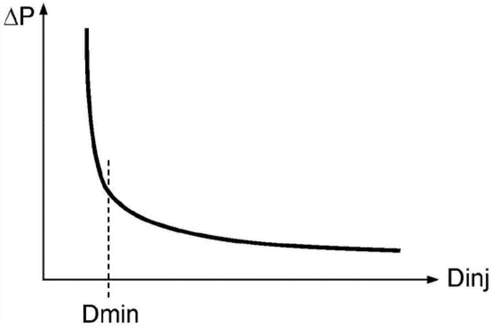 Method and device for generating droplets over a variable spectrum of particle sizes