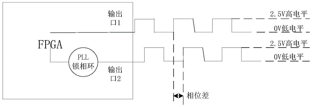 High-speed image acquisition and processing system