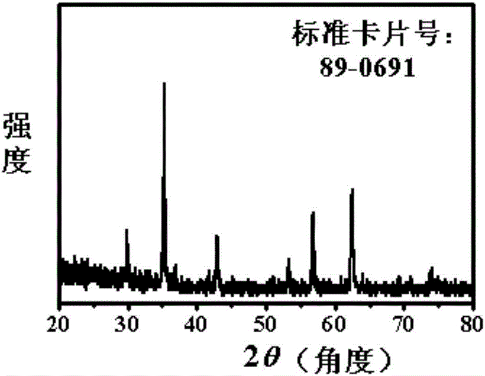 Ferroferric oxide micro-nano material as well as preparation method and application thereof