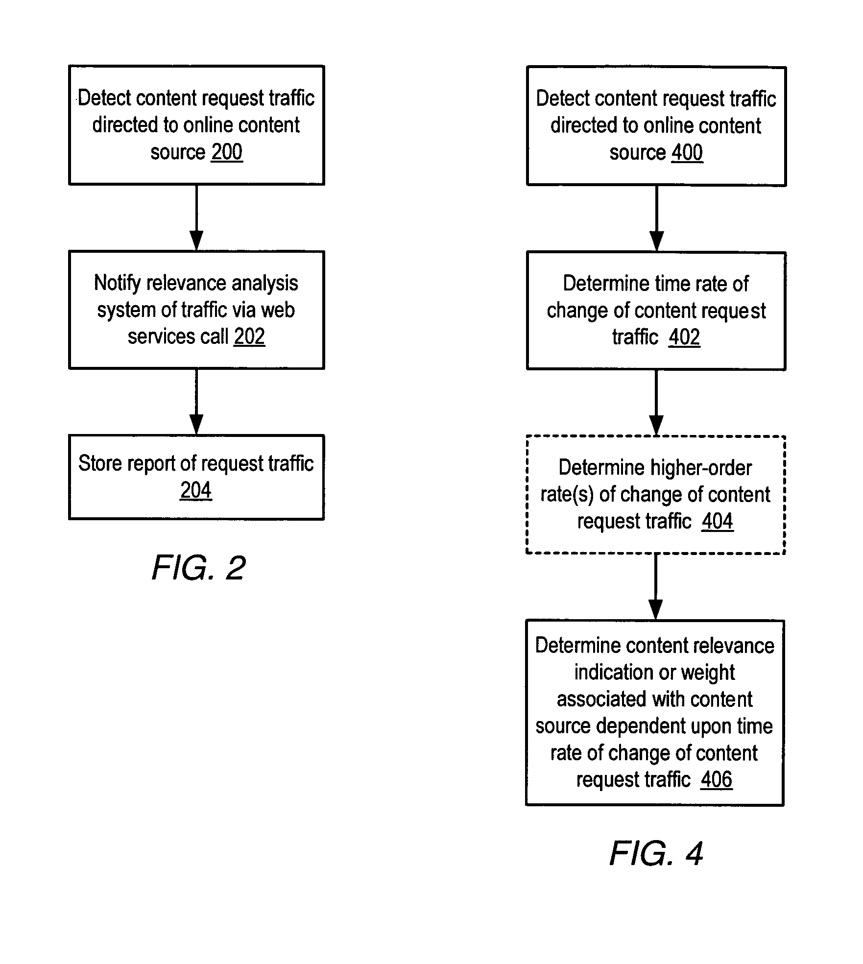 System and method for indicating interest of online content