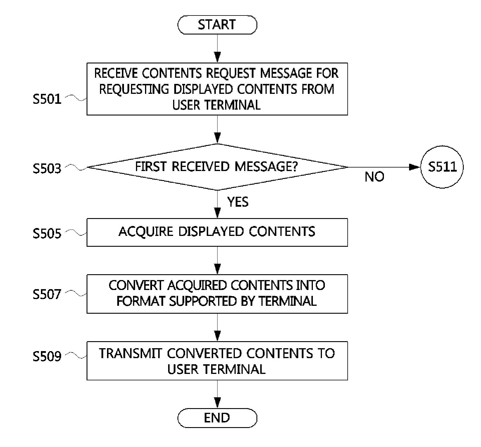 Method of and apparatus for transmitting/receiving digital signage contents