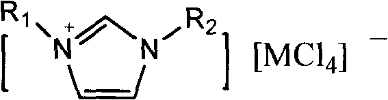 New method for preparing p-chlorotoluene through selective chlorination of toluene