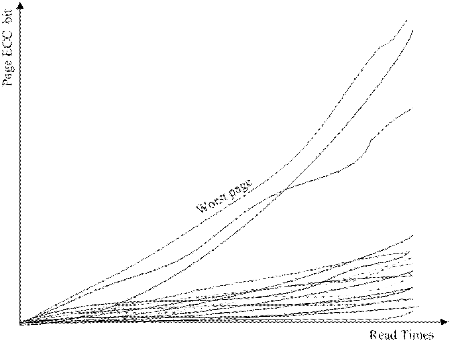 A memory management method and device