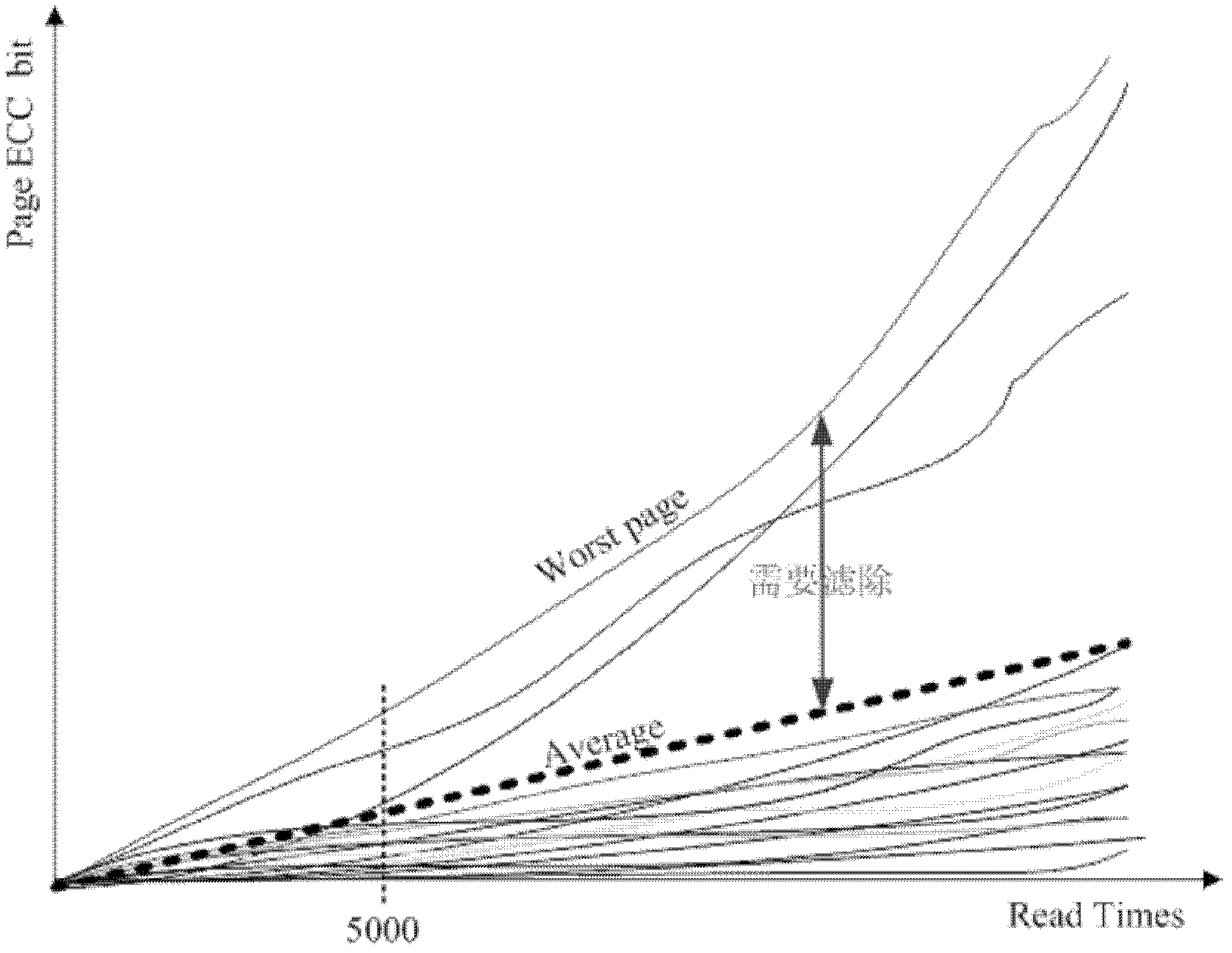 A memory management method and device