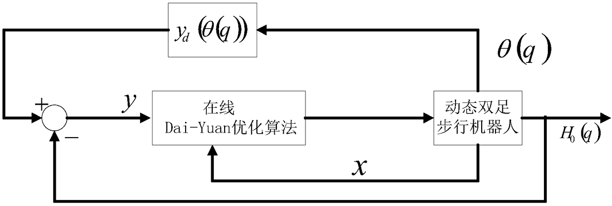 Robust control method of dynamic biped walking robot