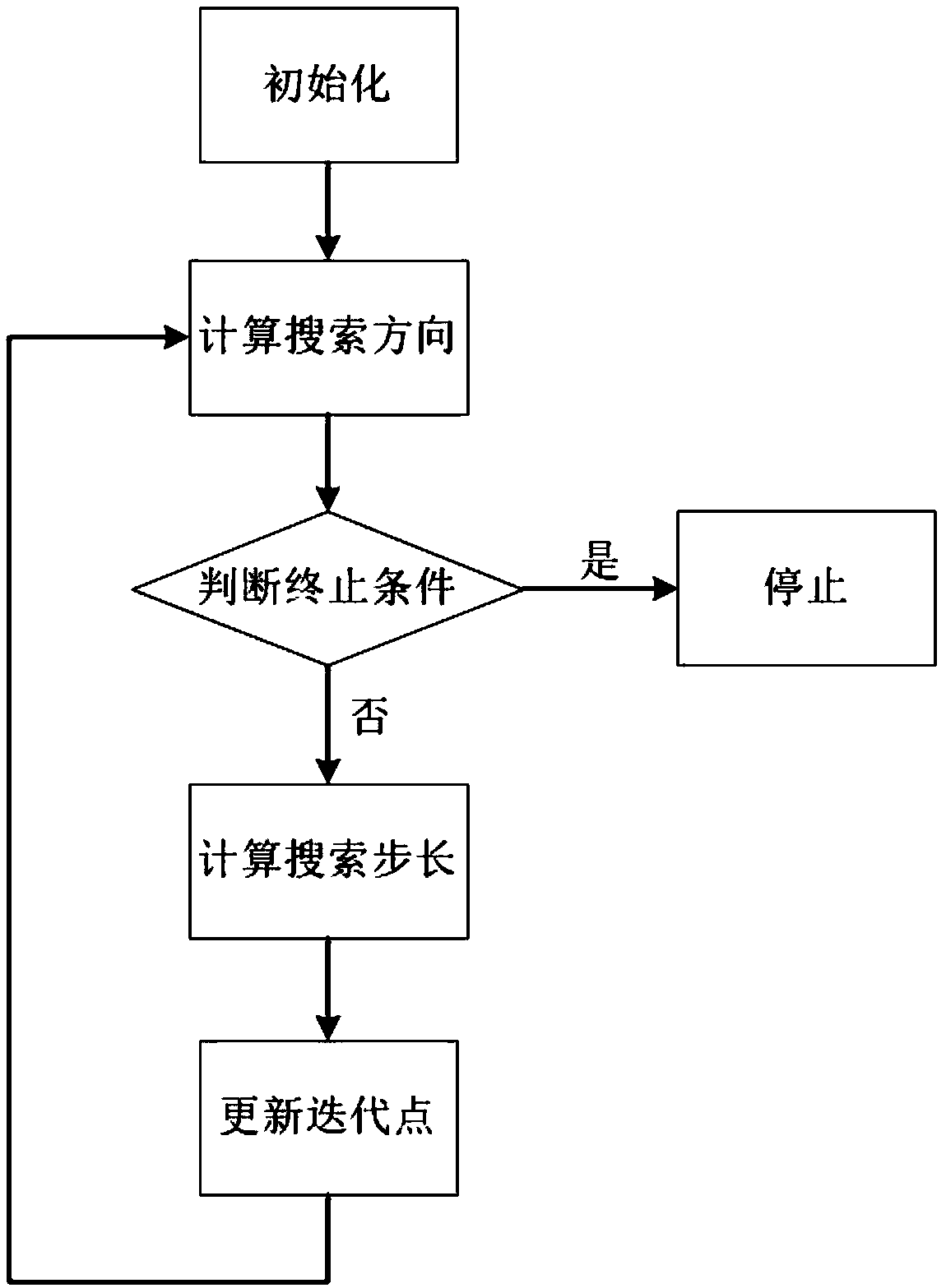 Robust control method of dynamic biped walking robot