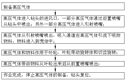 An underground self-advancing high-pressure abrasive gas jet drilling repair device and method