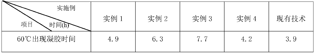 A kind of fiberglass radome profile and preparation method thereof