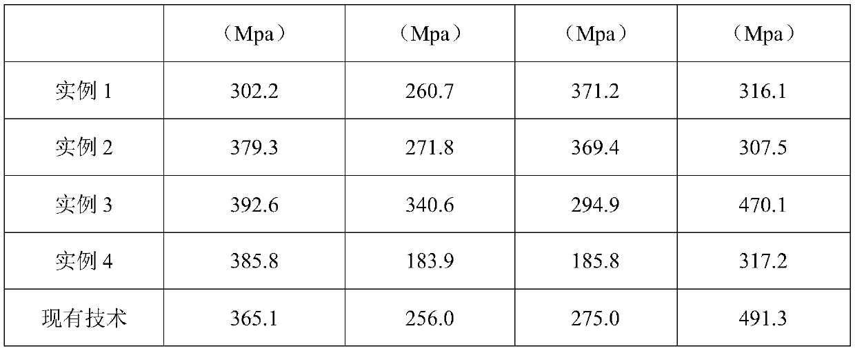 A kind of fiberglass radome profile and preparation method thereof