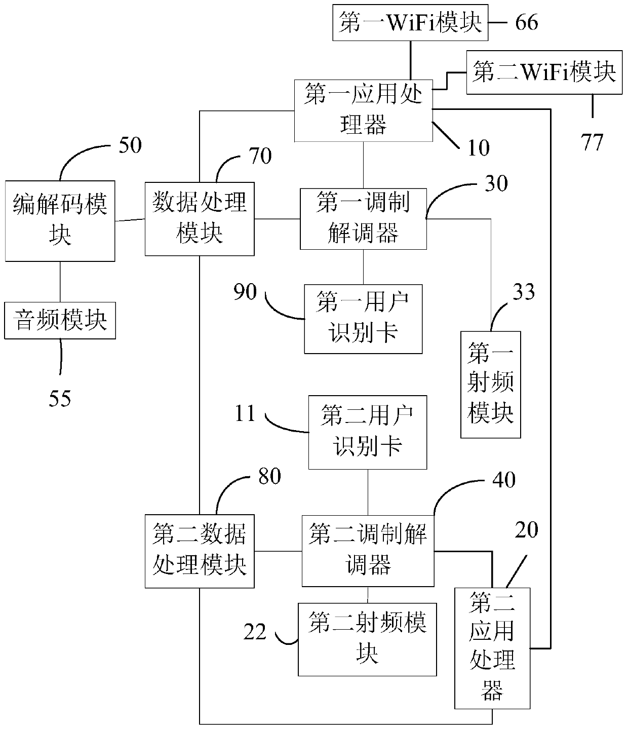 Mobile terminal and communication method thereof