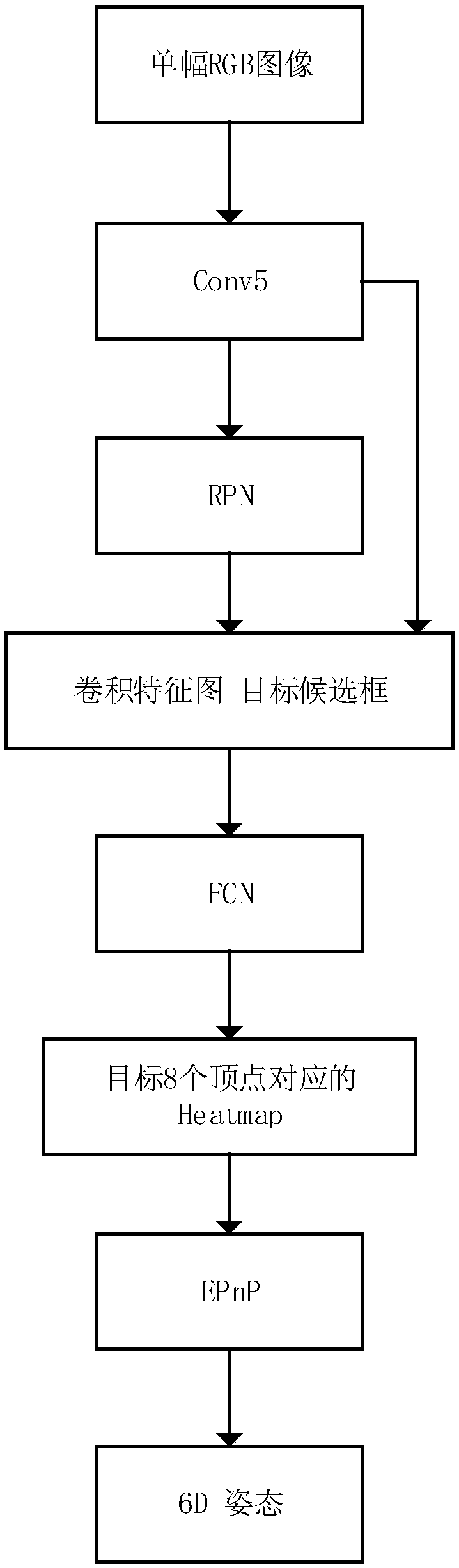 Indoor attitude estimation method based on thermodynamic map for single image