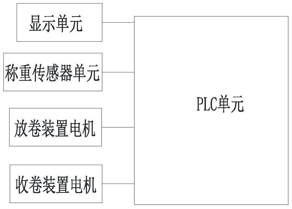 A Calibration Method of Yarn Tension Based on Load Cell