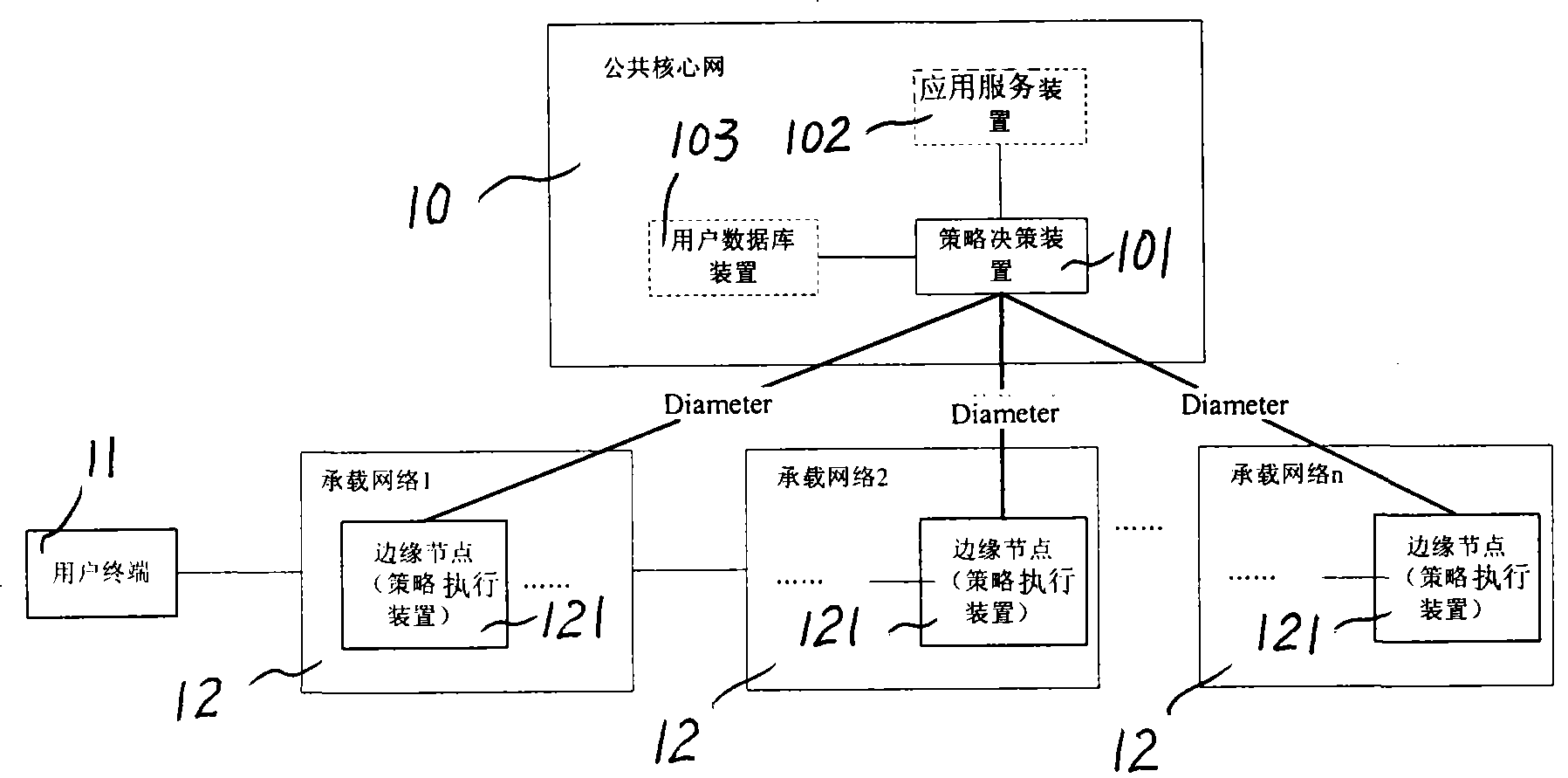 End-to-end quality of service dynamic management system and method under heterogeneous network interconnecting scene