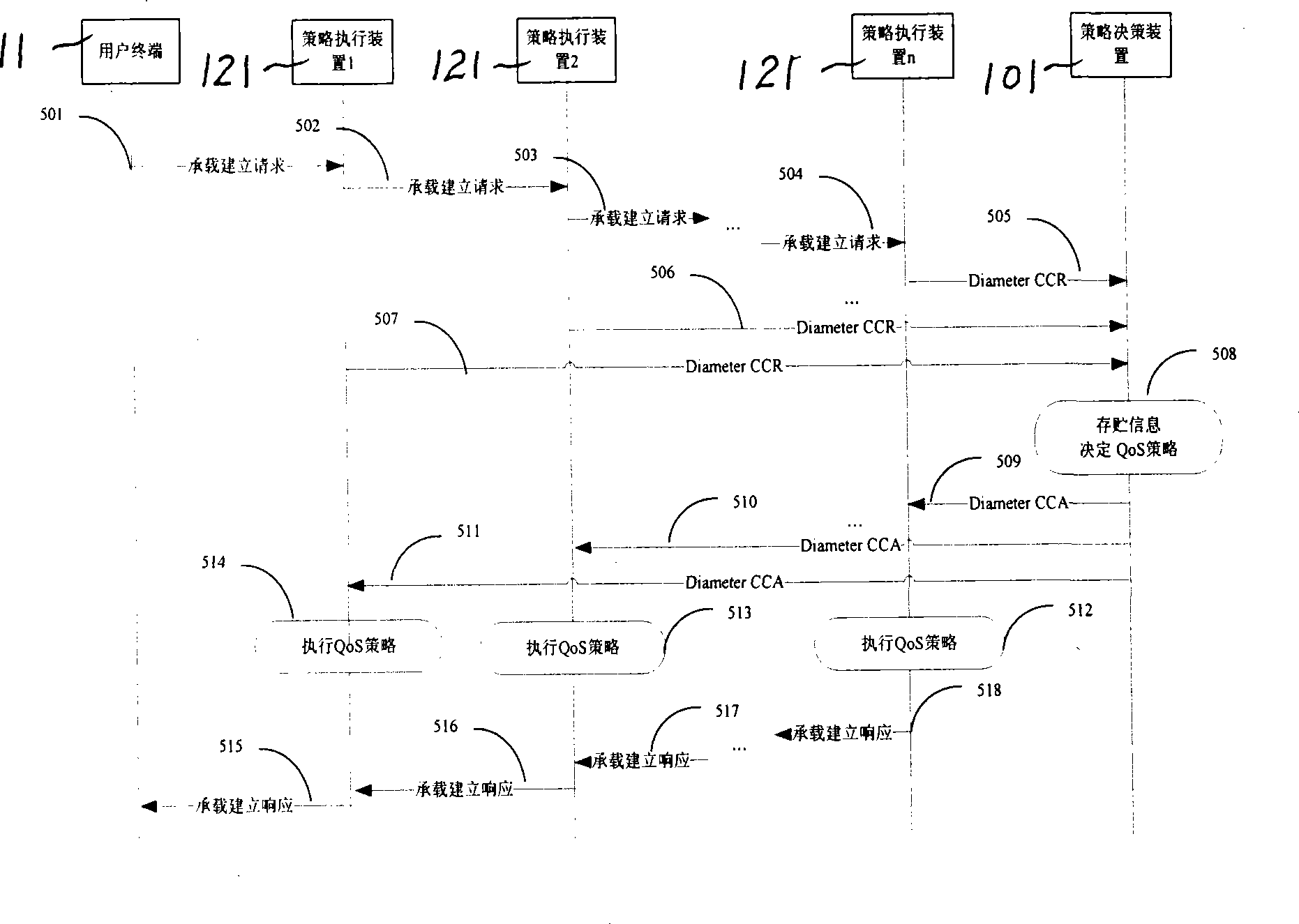 End-to-end quality of service dynamic management system and method under heterogeneous network interconnecting scene